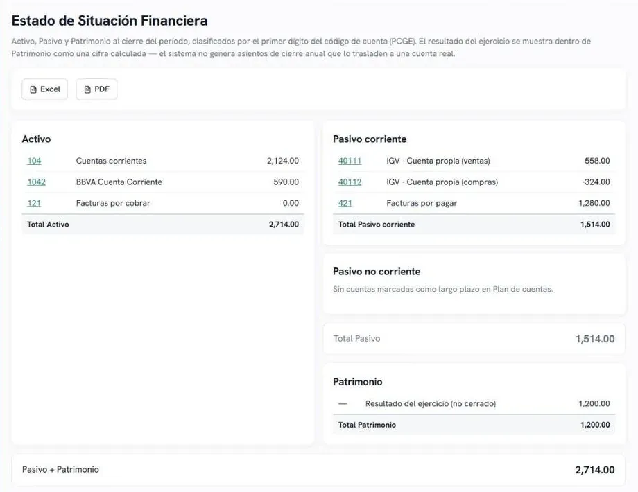 Captura del Estado de Situación Financiera con Activo, Pasivo y Patrimonio (datos de demostración)