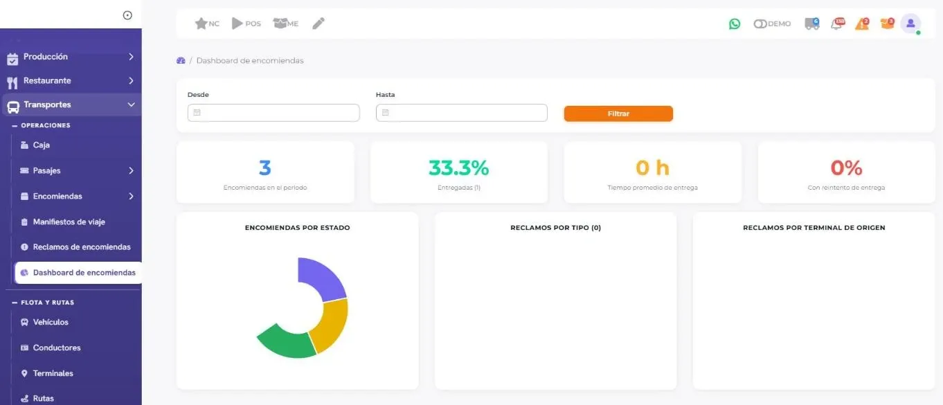 Captura del panel de encomiendas con indicadores del período y estado de los envíos (datos de demostración)